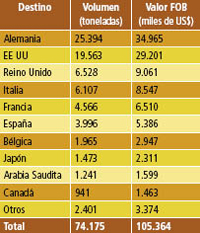 exportacion miel argentina